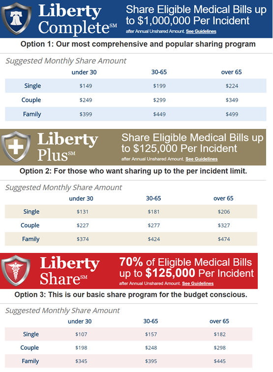 Health Care Sharing Ministries Comparison Chart