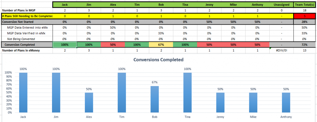 Tool For Tracking Conversions Completed