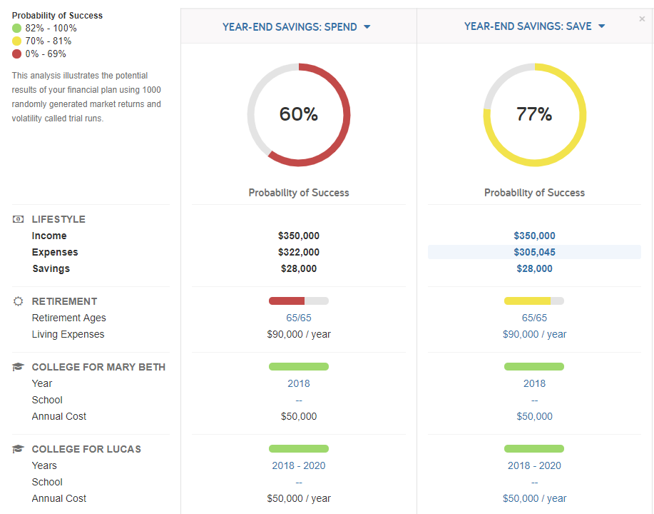 Year-End Savings Comparison