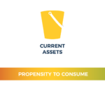 Propensity To Consume By Mental Account