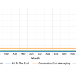 Roth Conversion Strategies After TCJA Featured Image