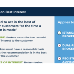 The Four Main Initiatives Of The SEC Advice Rule