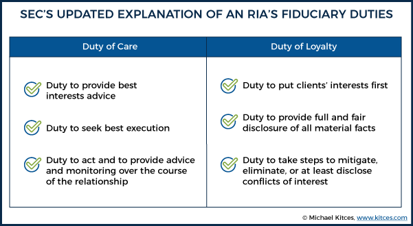 SEC's Updated Explanation Of An RIA's Fiduciary Duties