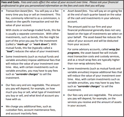 Summary of Fees and Costs