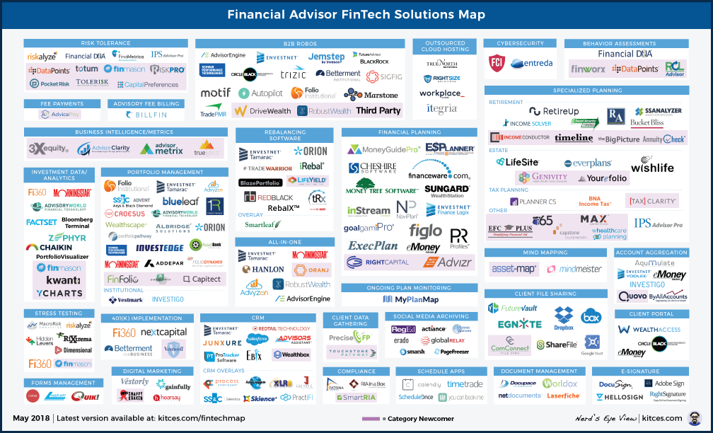 Financial Advisor FinTech Solutions Map