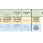 Examples Of QBI Deduction Strategies