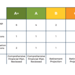 Examples of Services Provided To Different Client Segments