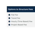 Two-Step Process For Determining Apporpriate Fee-For-Service Planning Fee