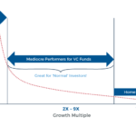 Featured Image Growth Multiples And Venture Capital Return Expectations