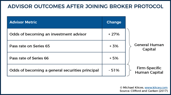 key investment services sues broker