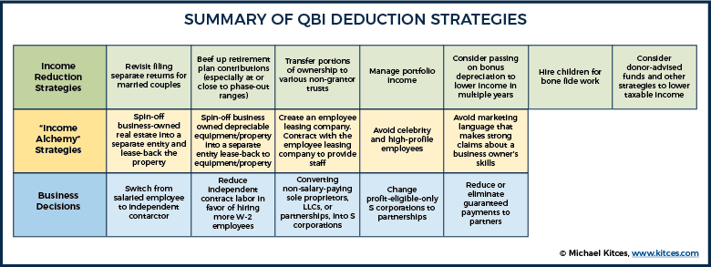 Summary Of QBI Deduction Strategies