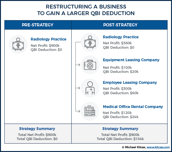 Restructuring A Business To Gain A Larger QBI Deduction