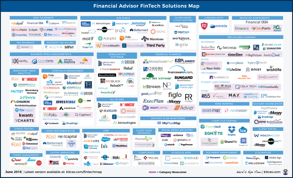 Financial Advisor FinTech Solutions Map