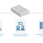 The Three Roles Of The Physical Financial Plan