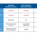 What Advisor Compensation Is Eligible For The QBI Deduction