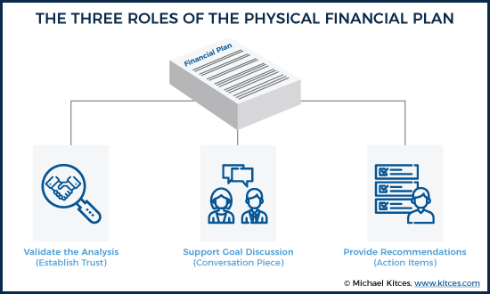 The Three Roles Of The Physical Financial Plan