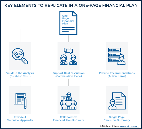 Key Elements To Replicate In A One-Page Financial Plan