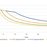 Featured Image Pre-Payment of Mortgage To Eliminate PMI ROI