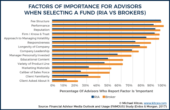 Important Fund Selection Factors RIA vs Brokers