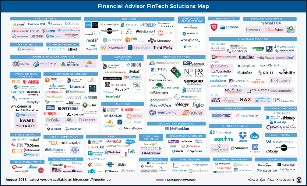 Financial Advisor FinTech Solutions Map