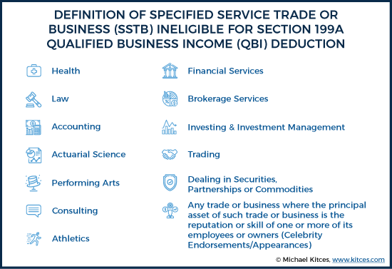 Specified Service Trade or Business 2