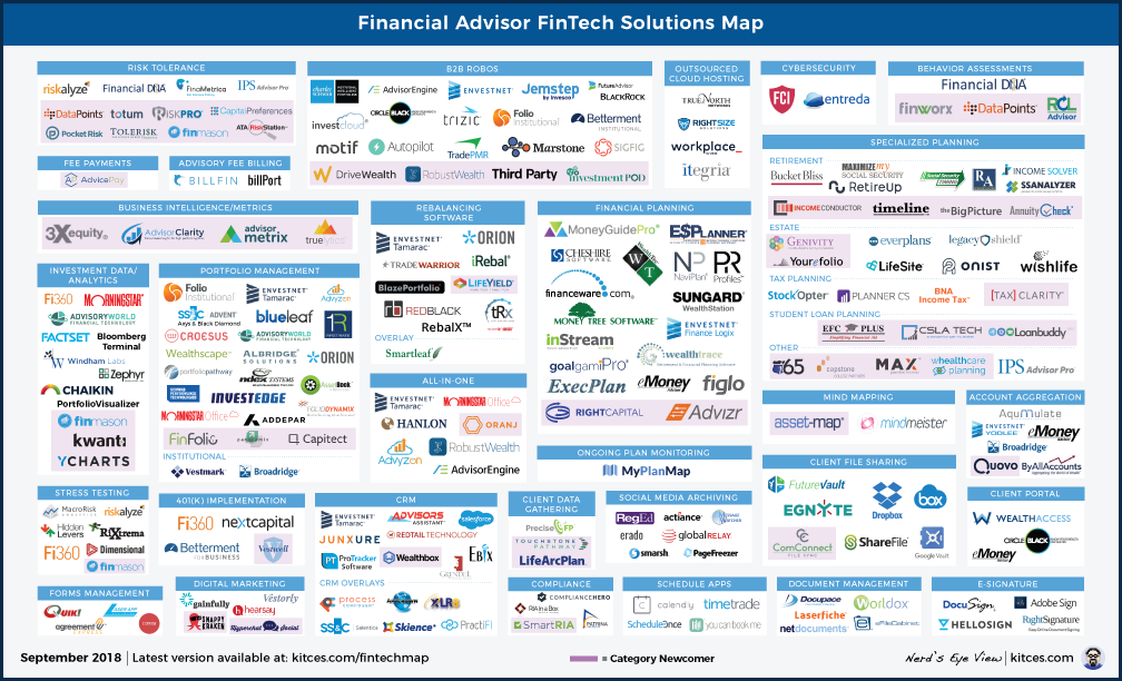 Financial Advisor FinTech Solutions Map