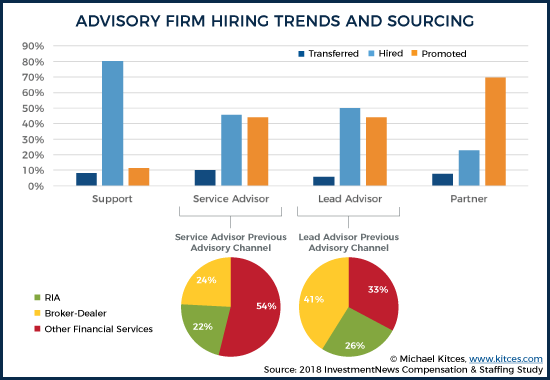 Advisory Firm Hiring Trends and Sourcing