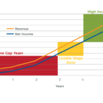 Financial Advisor Income Growth - Path To 100 Clients