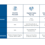 Social Image Create A Steady Retirement Paycheck From A Volatile Retirement Portfolio