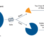 Featured_Splitting Basis and Gains Using Qualified Opportunity Funds