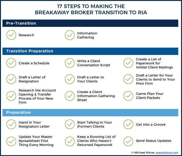 17 Steps Make the Breakaway Transition from Broker to RIA