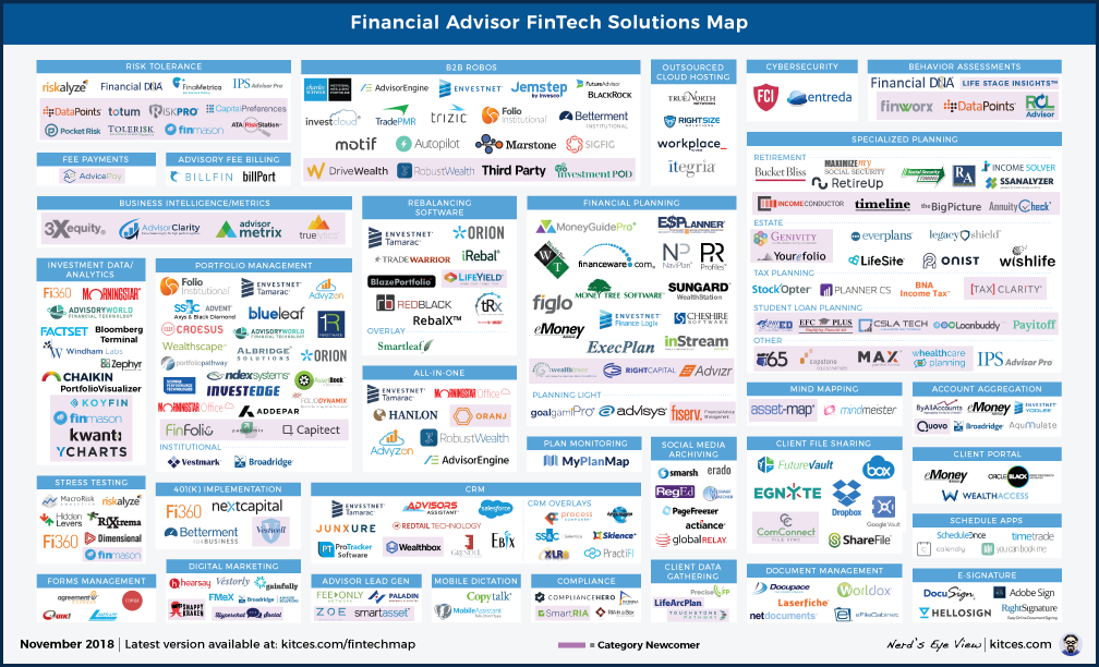 Financial Advisor FinTech Solutions Map