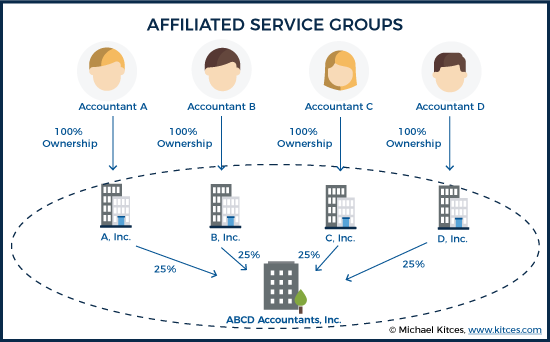 2018 Simple Ira Contribution Limits Chart