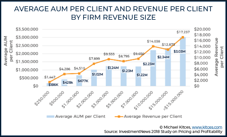 How Flexspring Helps HR Consultants Grow Revenue