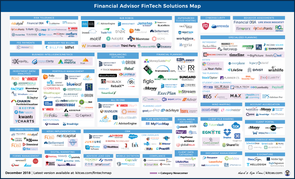 Kitces February FinTech Map