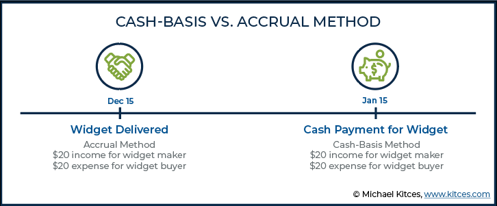 cash-method-of-accounting-2018-peringkat