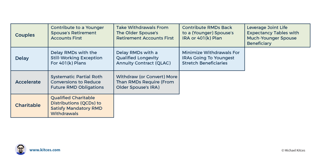 Inherited Ira Rmd Chart