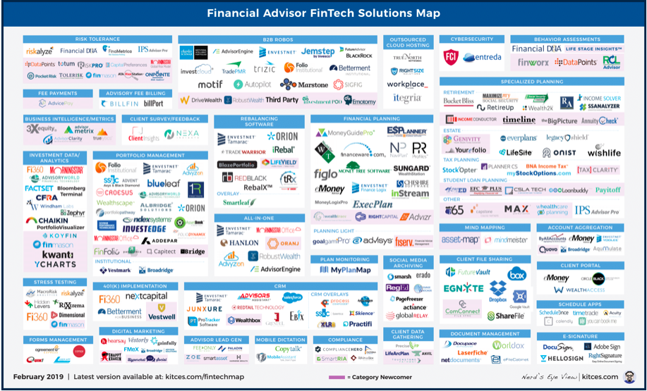 Kitces February FinTech Map