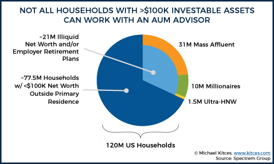 WHI Collective Real Estate  Middle-Market Value-Add Investor