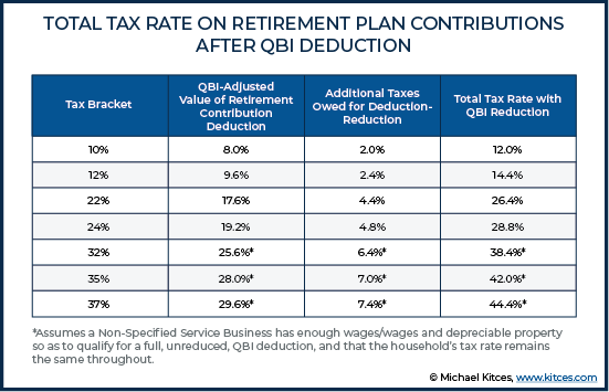 Sep Vs Simple Ira Comparison Chart