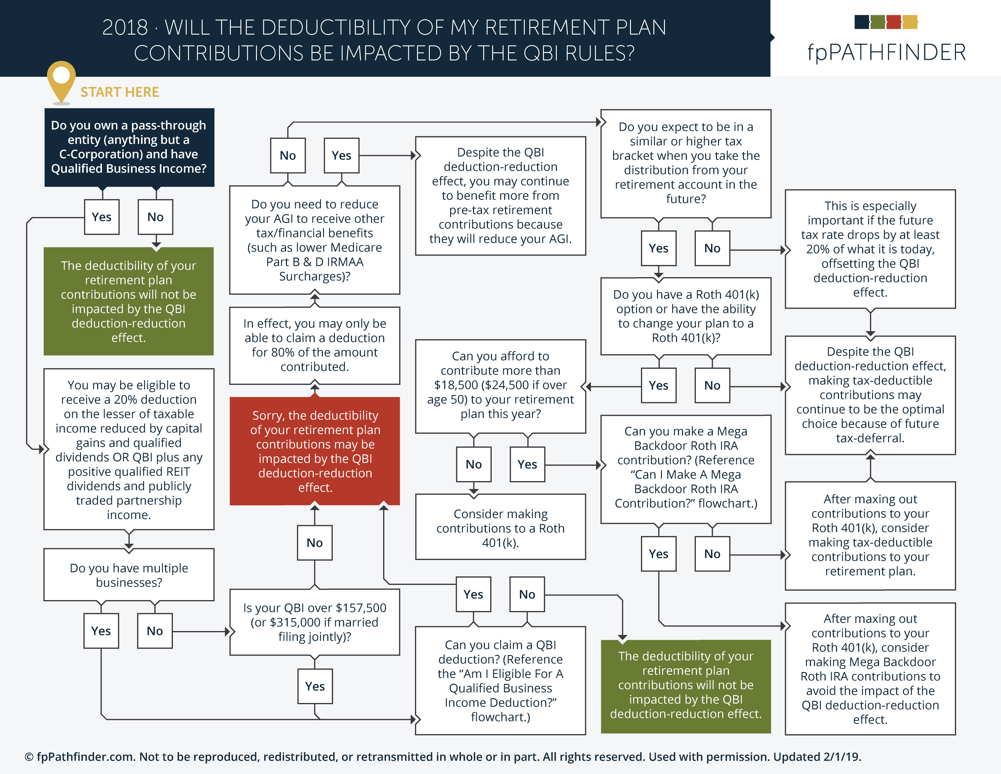 Ira Contribution Limits 2019 Chart