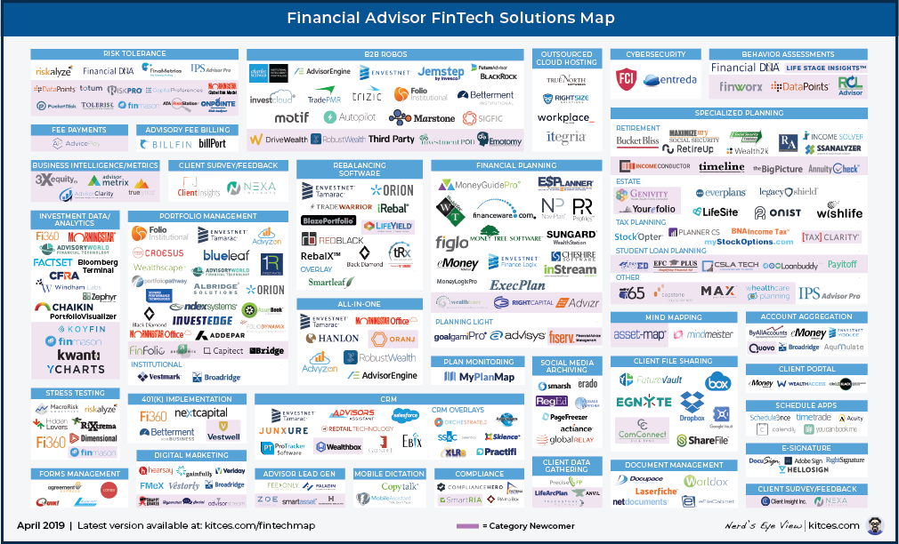 Kitces February FinTech Map