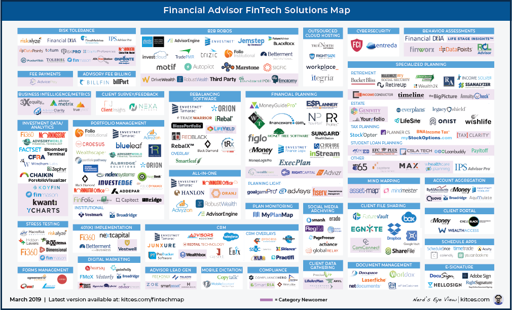 Kitces February FinTech Map