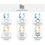 Maximizing The Pre-Tax Treatment Of Investment Advisory Fees After TCJA