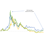 can you claim worthless stock treatment for cryptocurrency