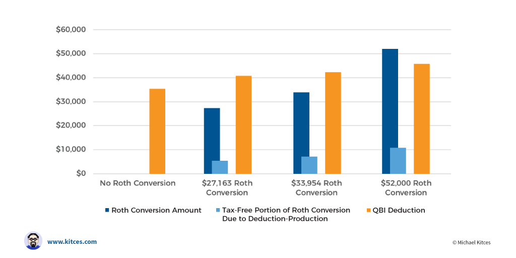 2013 Standard Deduction Chart