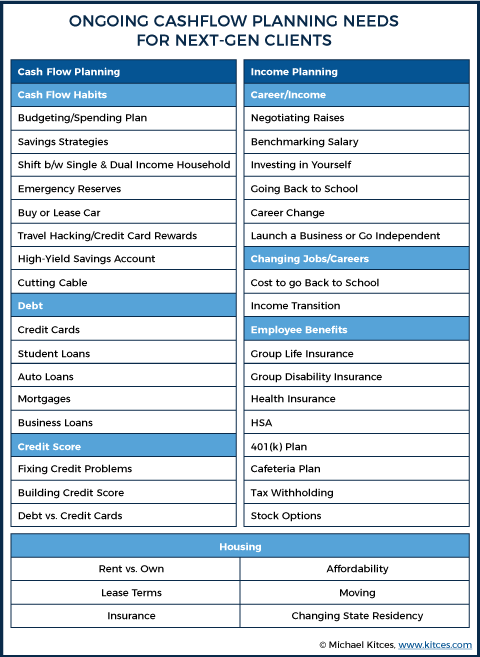 Planning For Gen X/Y Clients: Ongoing Cashflow Planning Needs