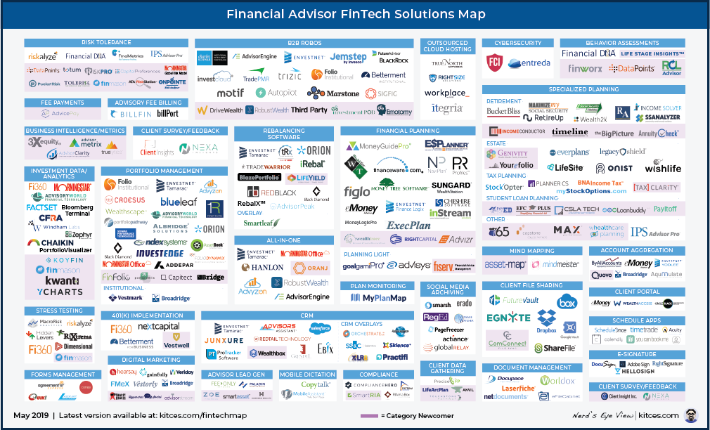 Kitces February FinTech Map