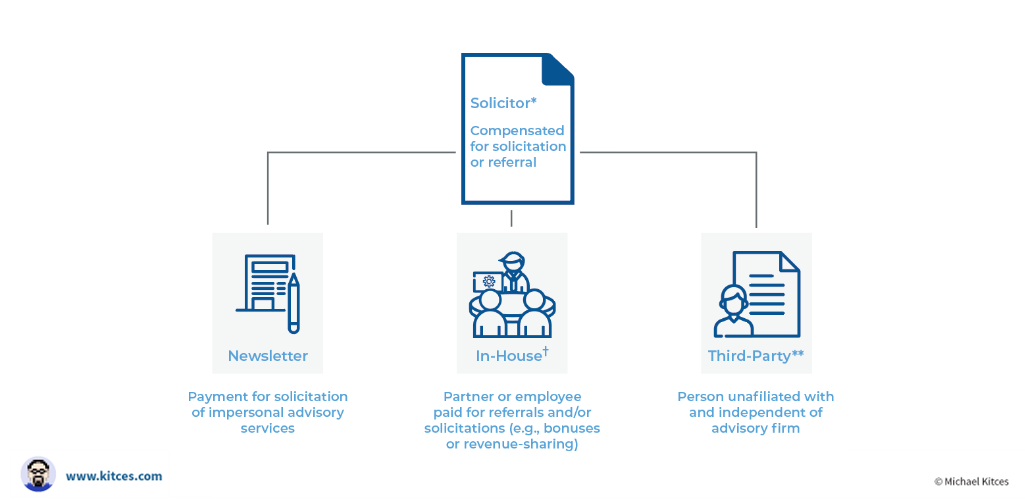 deminimus investment advisor definition of client