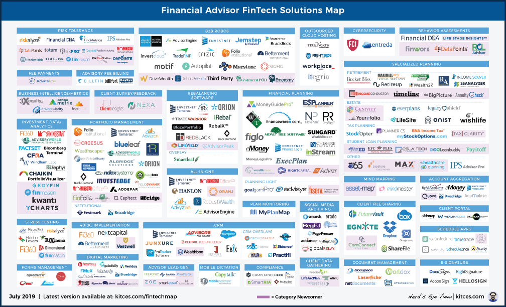 Kitces February FinTech Map